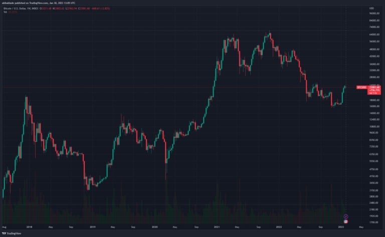 BTC-USD