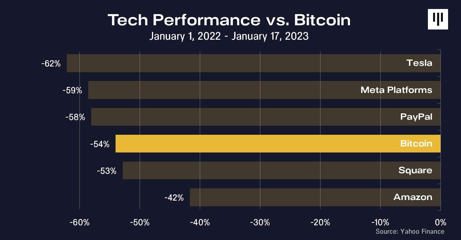 Bron: Pantera Capital