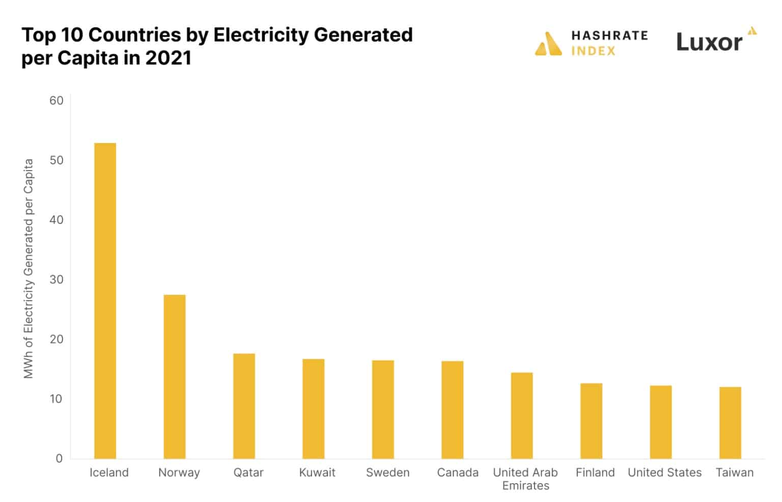 (Източник: Luxor и Hashrate Index)