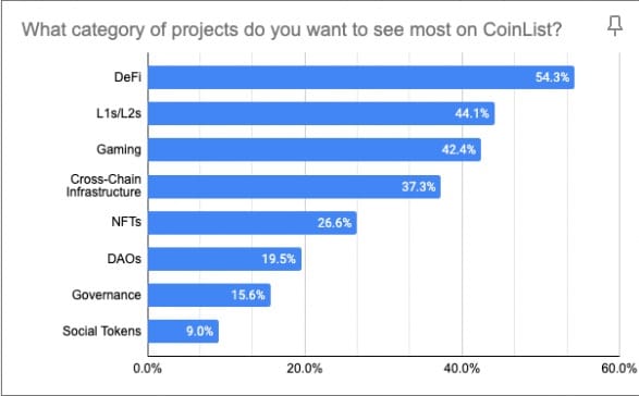 (来源:CoinList)