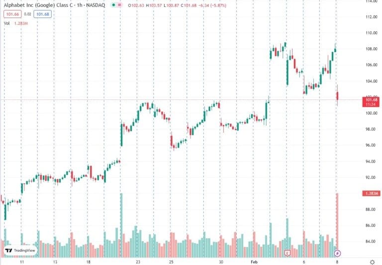 Source : TradingView