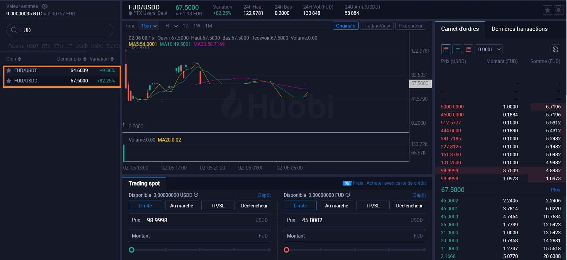 Figure 1 - FUD price on Huobi