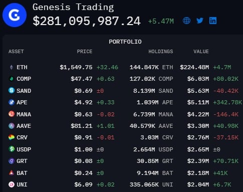 Carteras de Genesis Trading - (Fuente: Arkham Intelligence)
