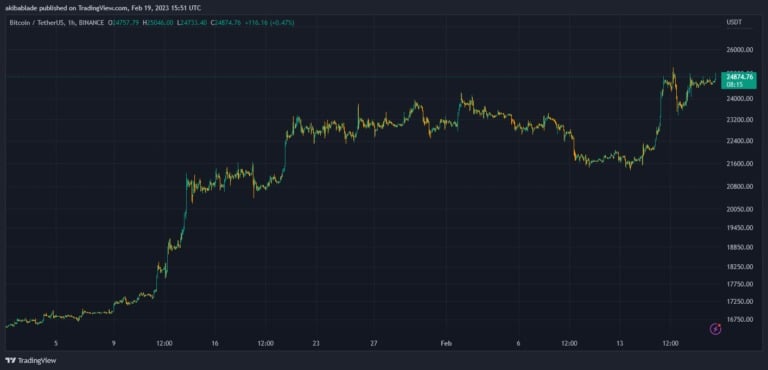 Fonte: TradingView
