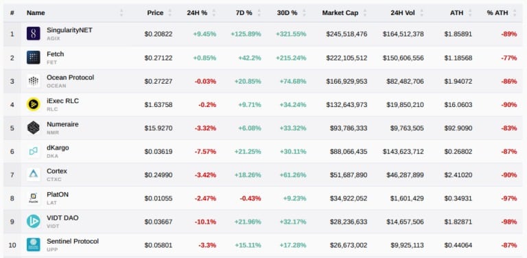 AI Cryptos