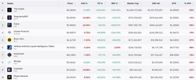AI tokens