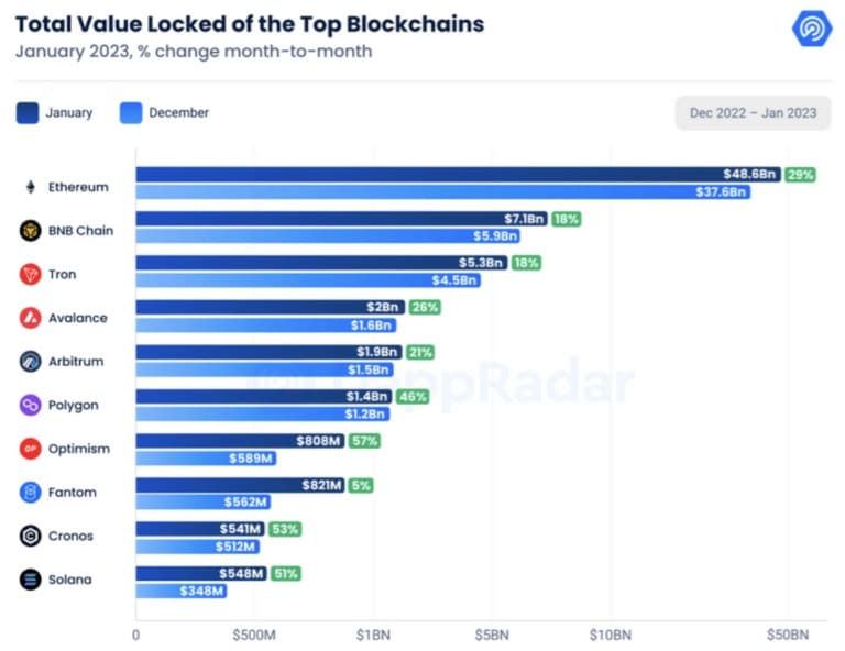 TVL basata su blockchain (fonte: Glassnode)