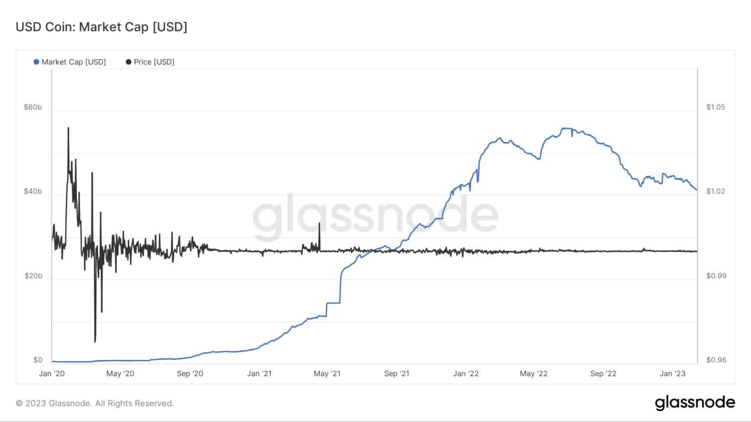 (Source: Glassnode)