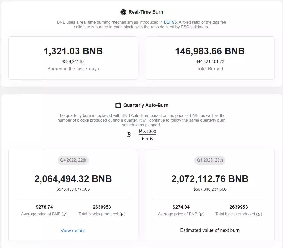 Рисунок 2 - Отслеживание различных ожогов BNB на BNBBurn