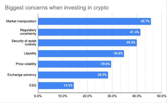 (来源:CoinList)