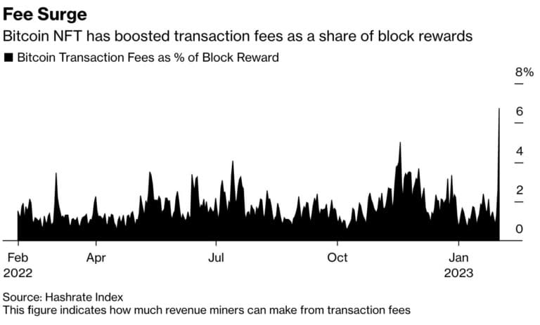 Source: hashrateindex.com