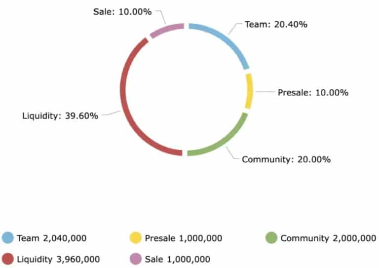 Assegnazione token REUNIT