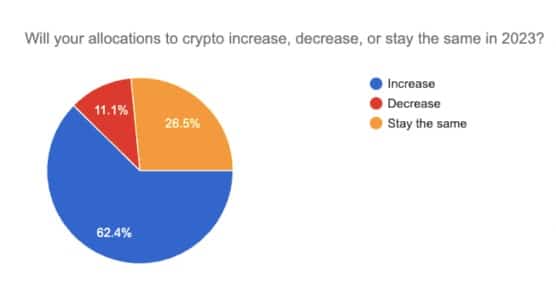 (来源:CoinList)