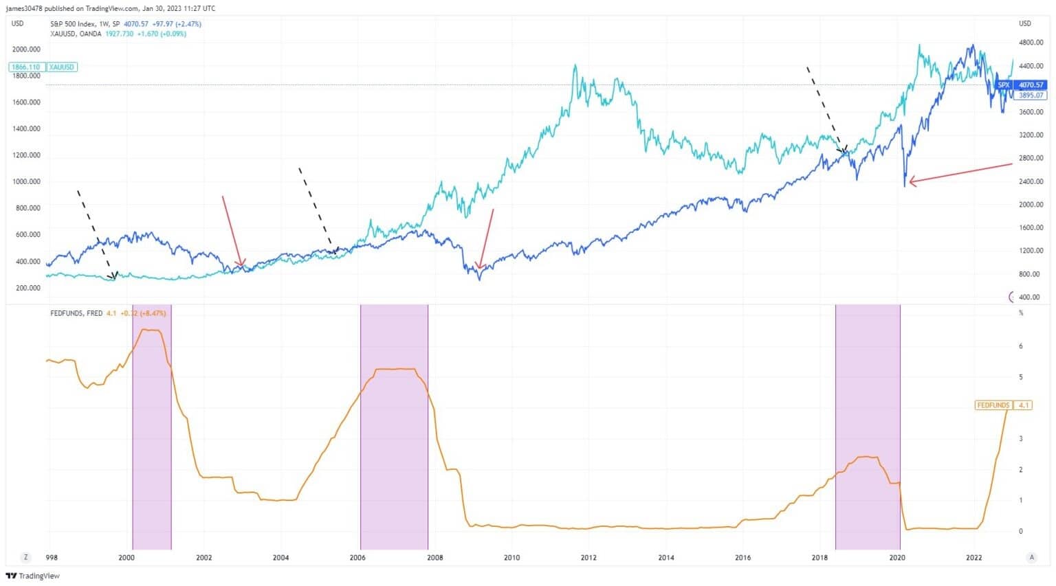 Източник: TradingView.com