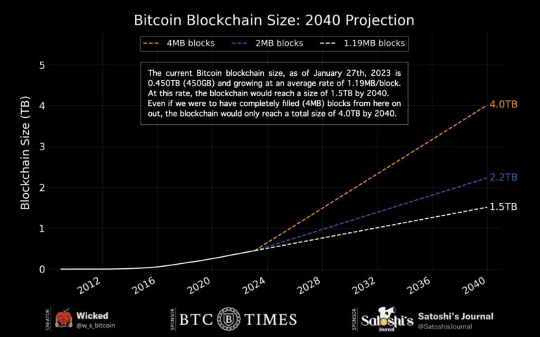 Source: btctimes.com
