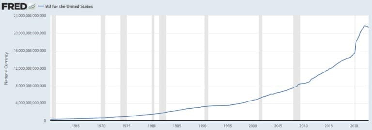 Source: fred.stlouisfed.org