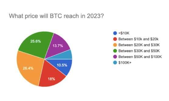 (来源:CoinList)