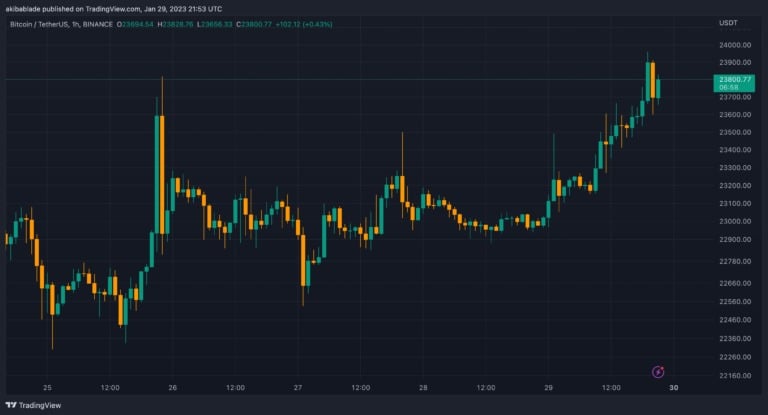 BTC-USD