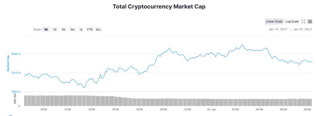 Источник: CoinMarketCap.com