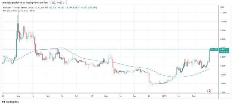 Fonte: FILUSD su TradingView.com