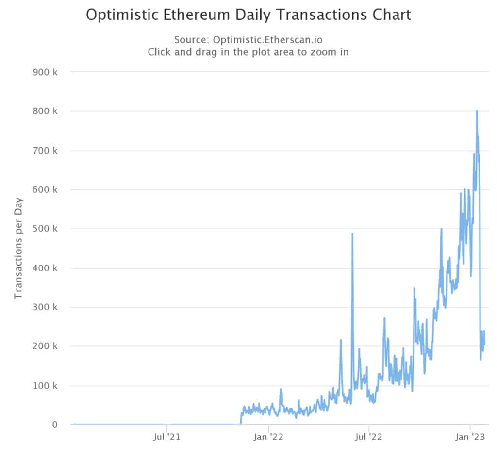 来源。Etherscan