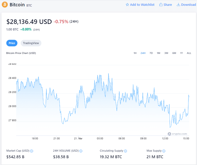 Bitcoin Price