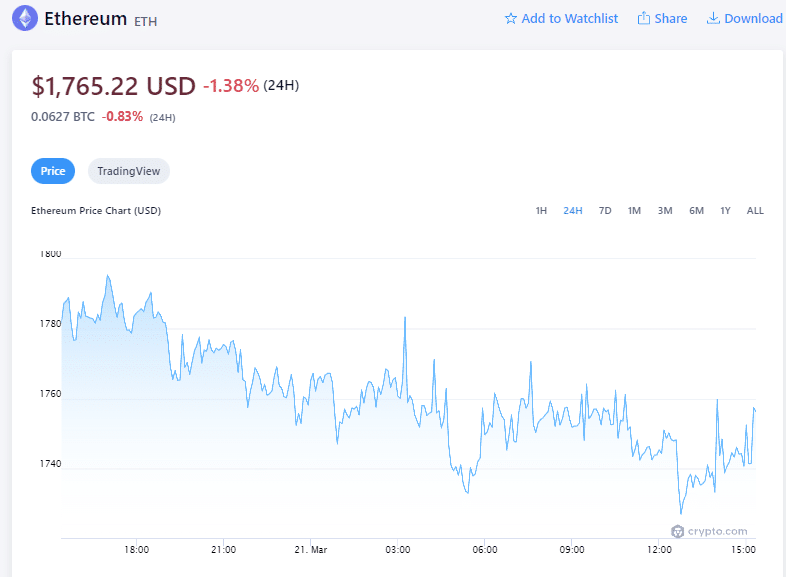 Ethereum Price