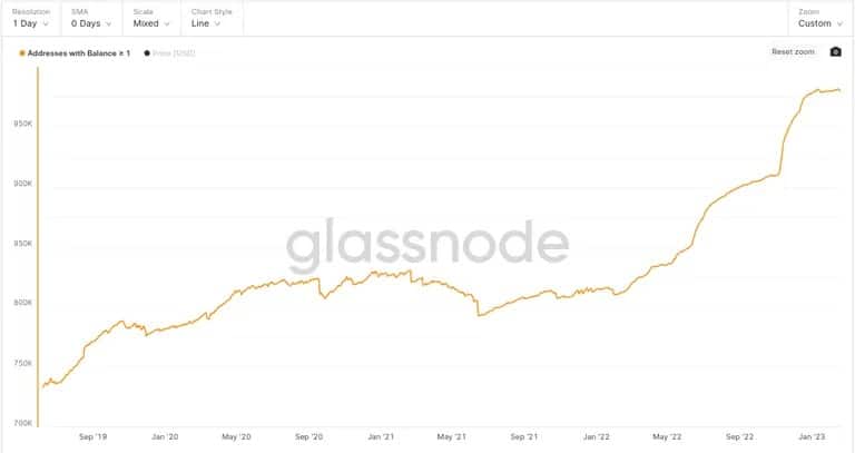 Источник: Glassnode