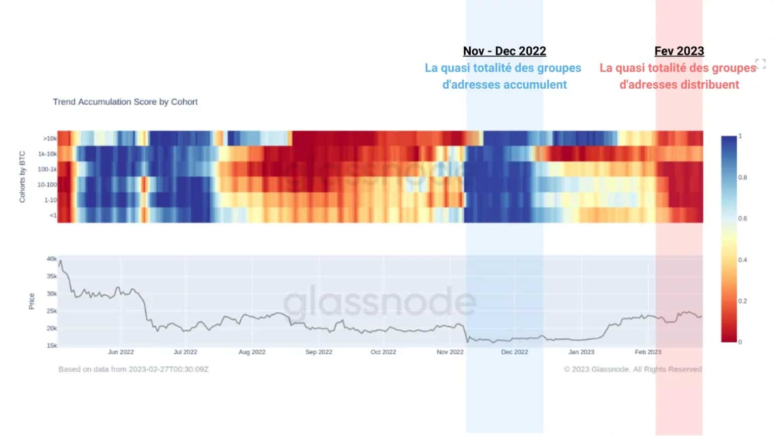 Figuur 3: Accumulatie trend score, per adrescohort