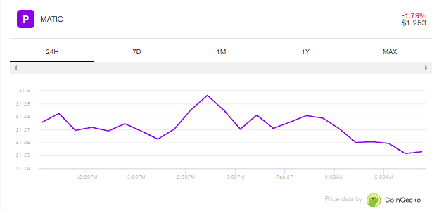 Polygon Price (Feb '23)