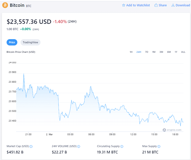 Bitcoin Price
