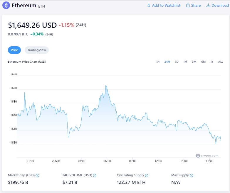 Цена Ethereum