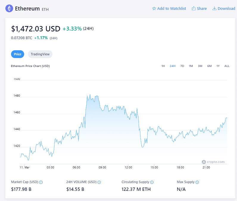 Ethereum Price