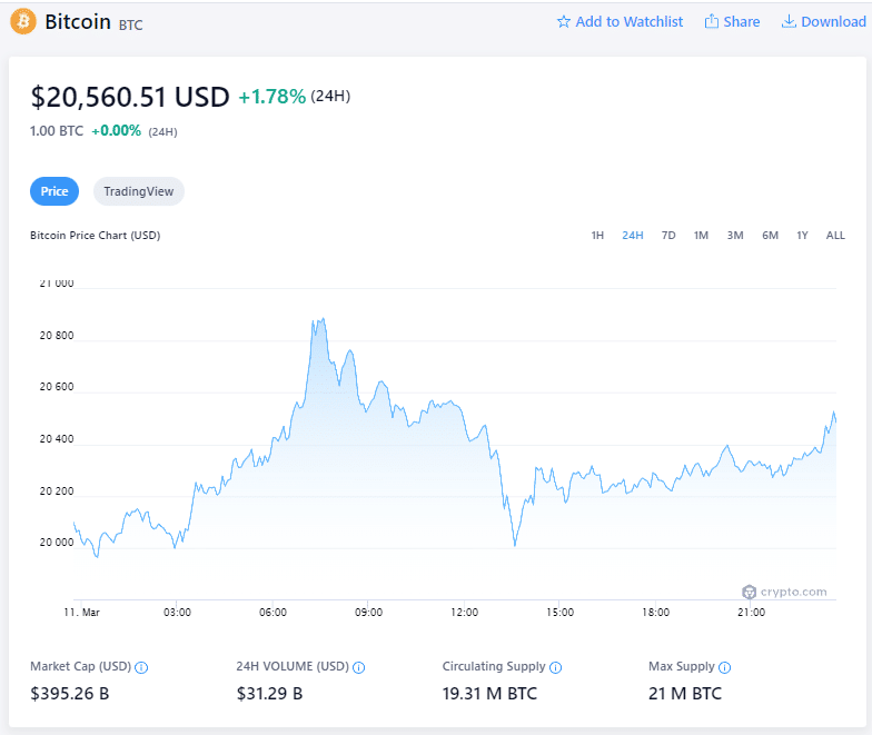Cena Bitcoin