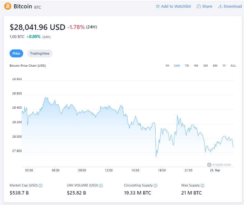 Bitcoin Price