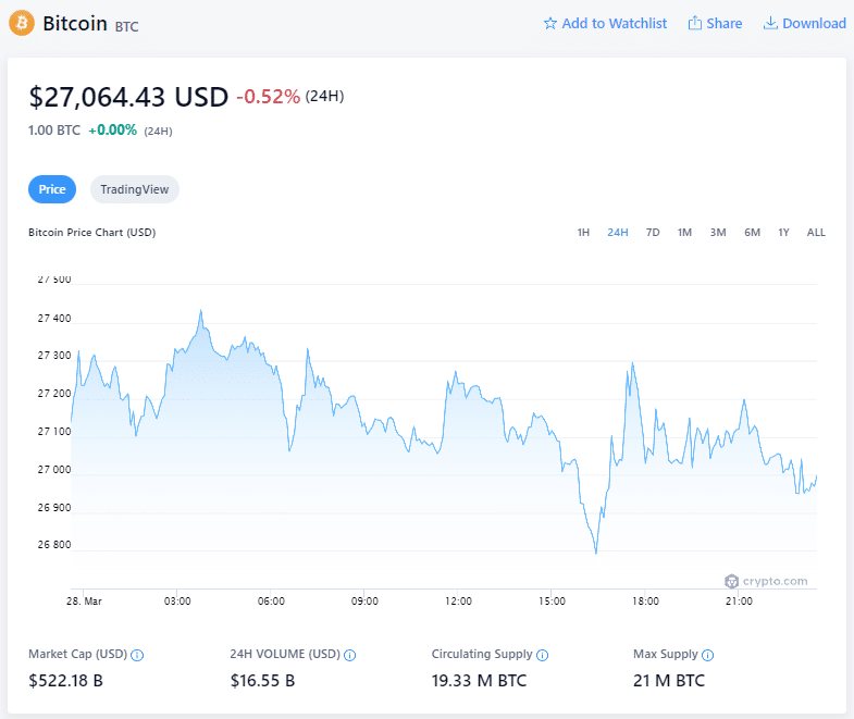 Bitcoin Price