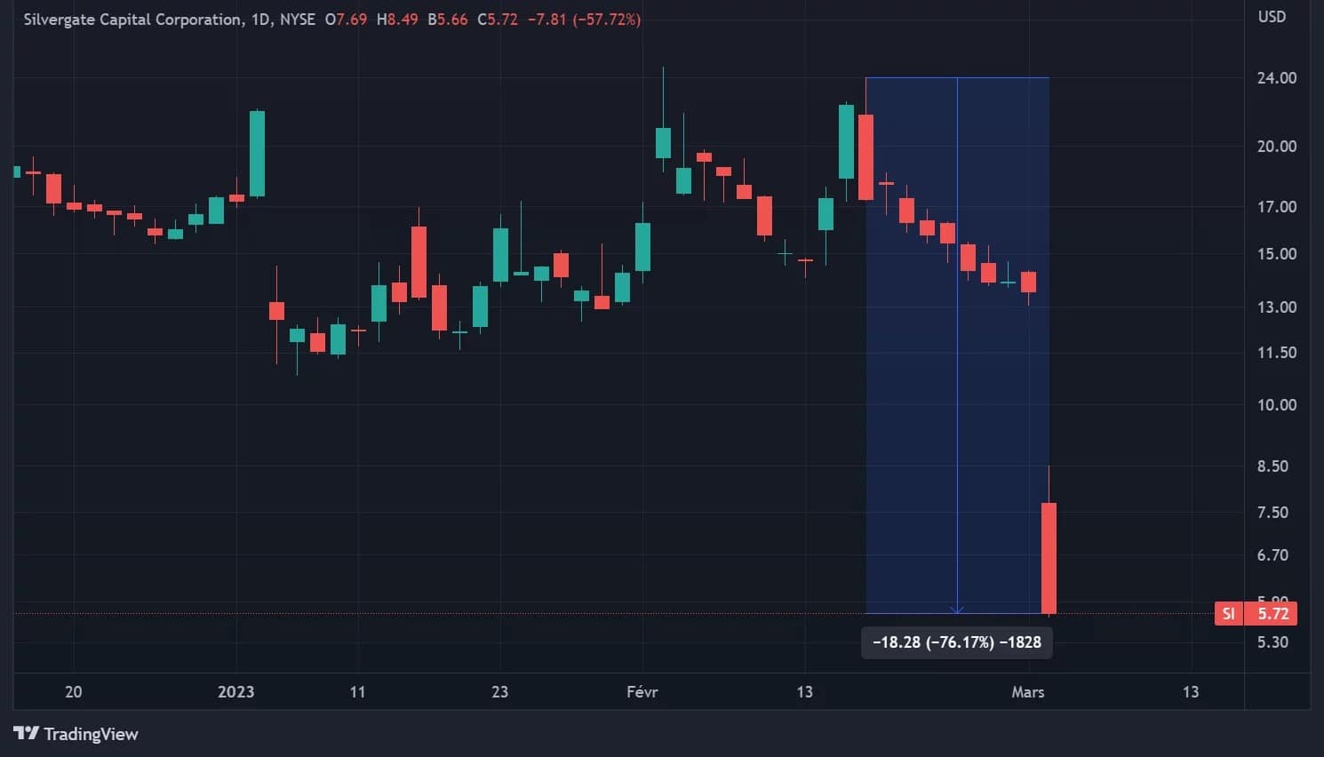 Silvergate share price