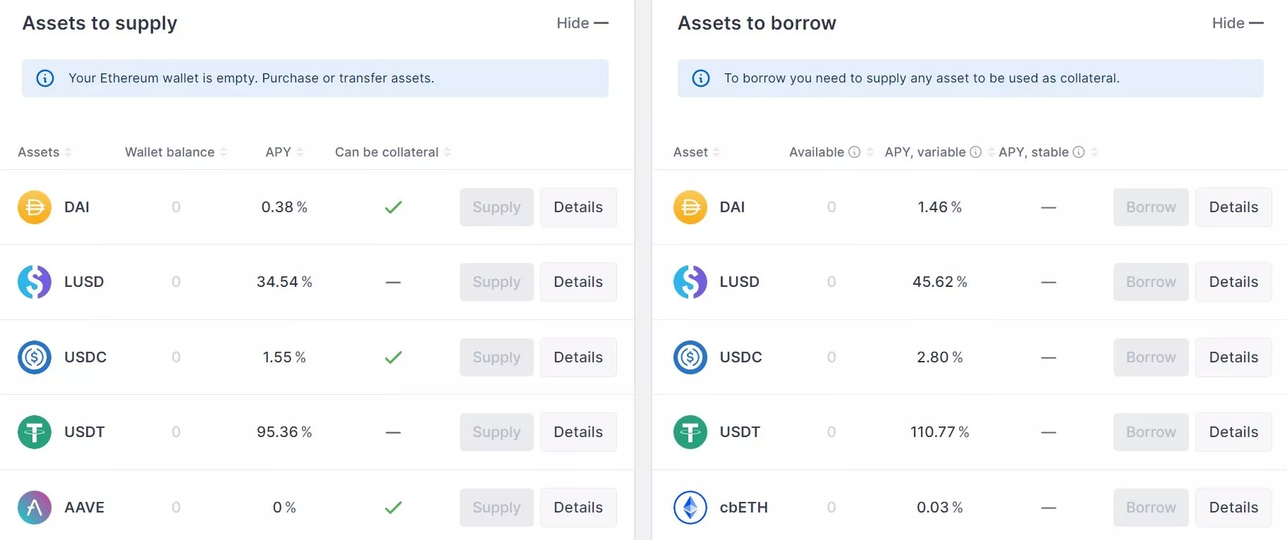 Figure 1 - Aave USDT and LUSD interest rates on Ethereum blockchain (ETH)