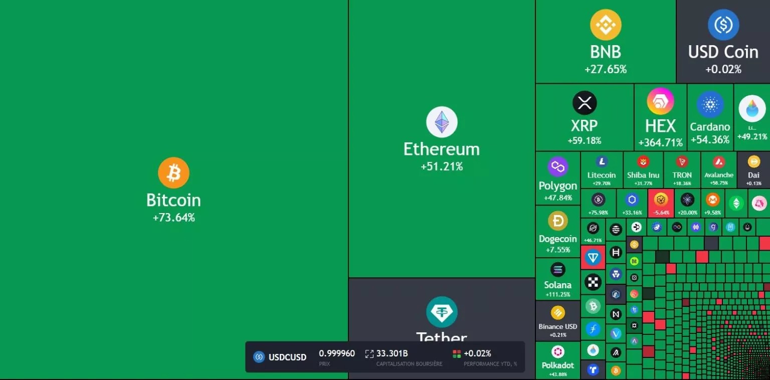 Графика, която идва от TradingView и предлага топлинната карта на криптопазара от 1 януари 2023 г.