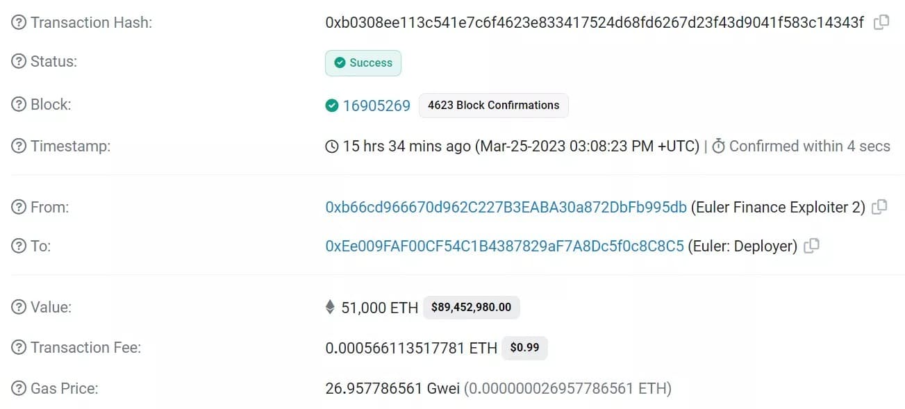 Figura 1 - Primera transacción que muestra la devolución de 51.000 ETH a Euler Finance