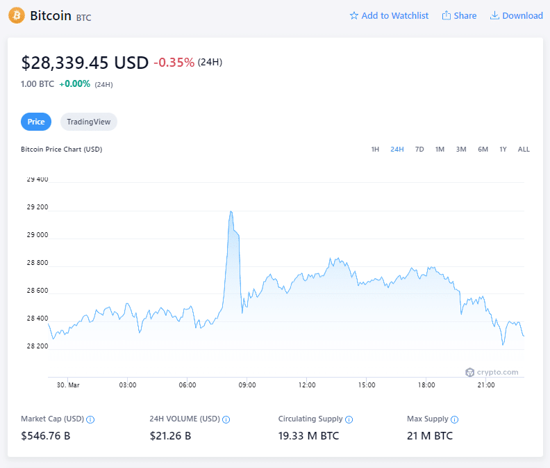 Bitcoin Price
