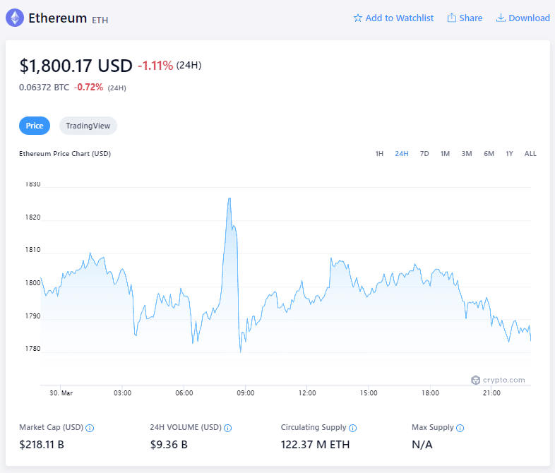 Ethereum Price