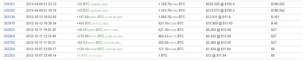 12At4GG钱包从2021年10月7日到2013年4月9日的移动情况