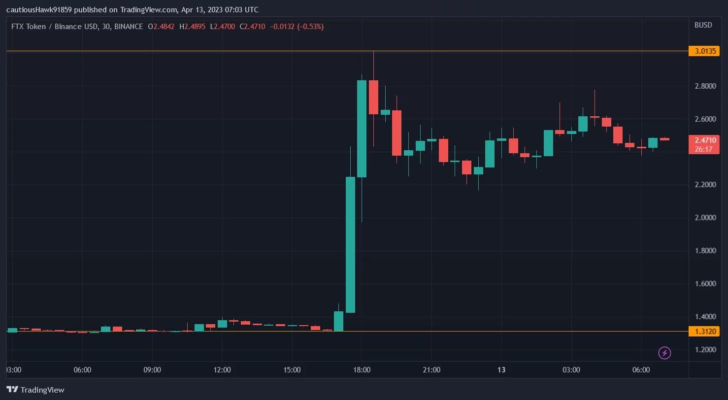 The very rapid explosion of the FTT price