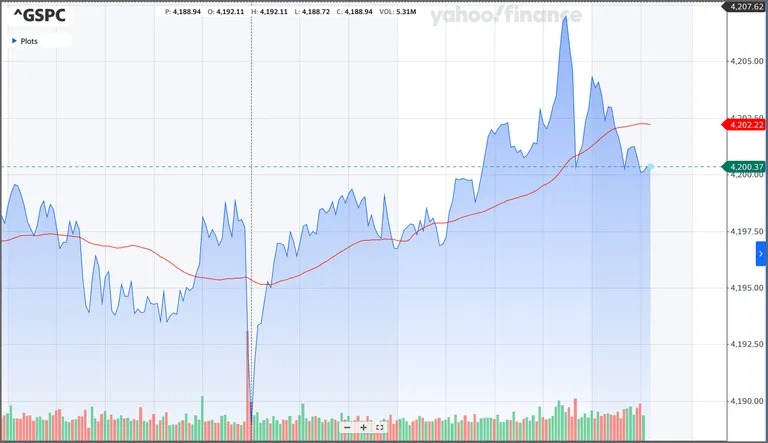 Изображение: Yahoo! Finance