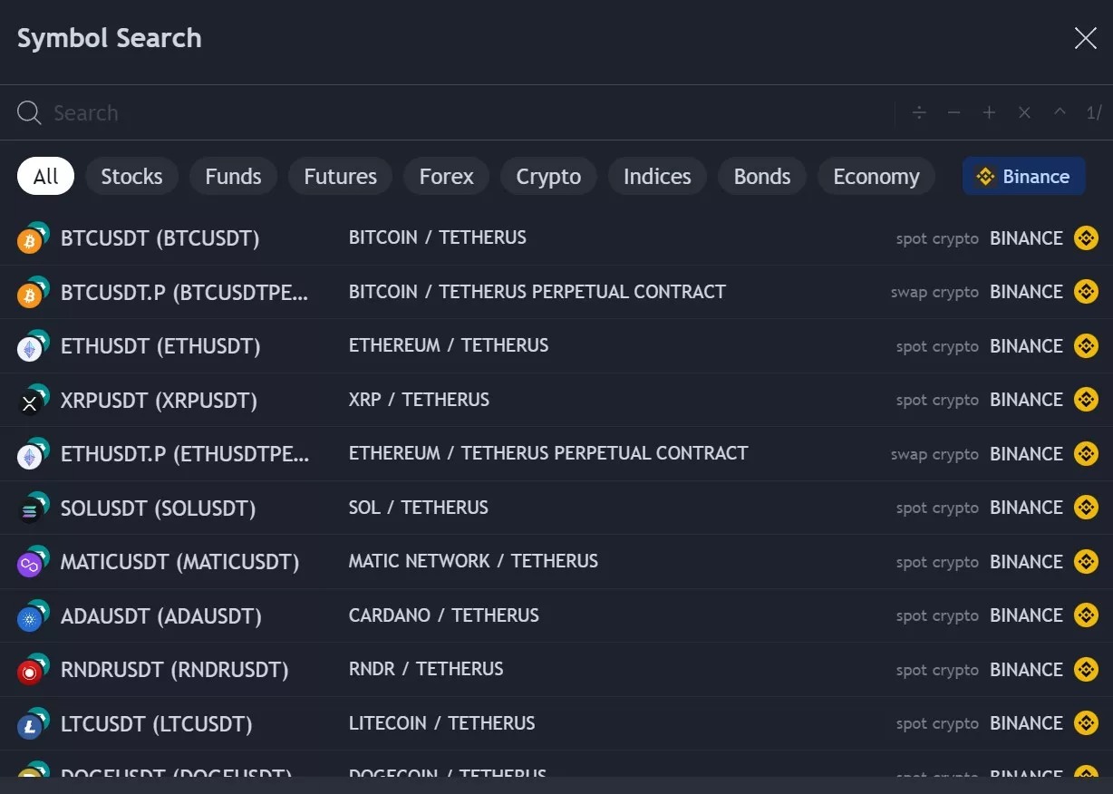 Figure 1 - Binance spot trading pairs on TradingView