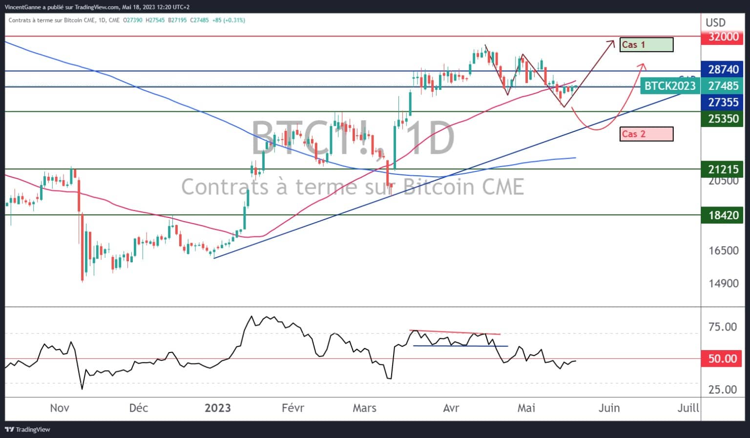 Grafico che mostra il prezzo del contratto future sul bitcoin in candele giapponesi giornaliere