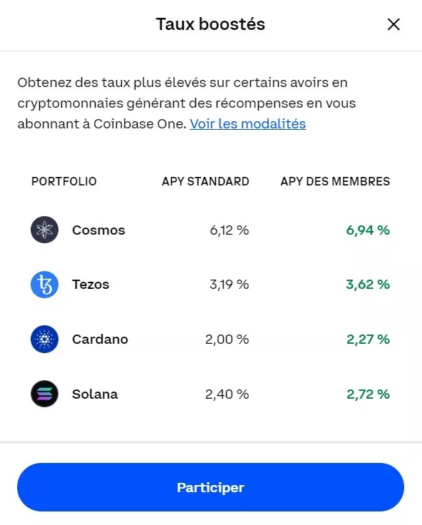 Figura 2 - Migliori rendimenti composti con Coinbase Pro
