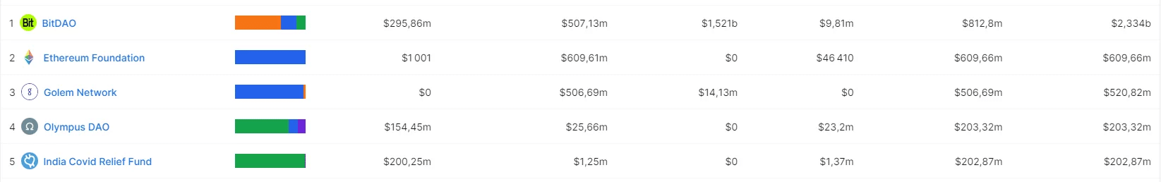 Ranking der Protokollschatzkammern