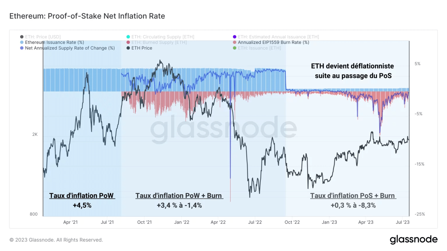 Figuur 4: ETH inflatiepercentage